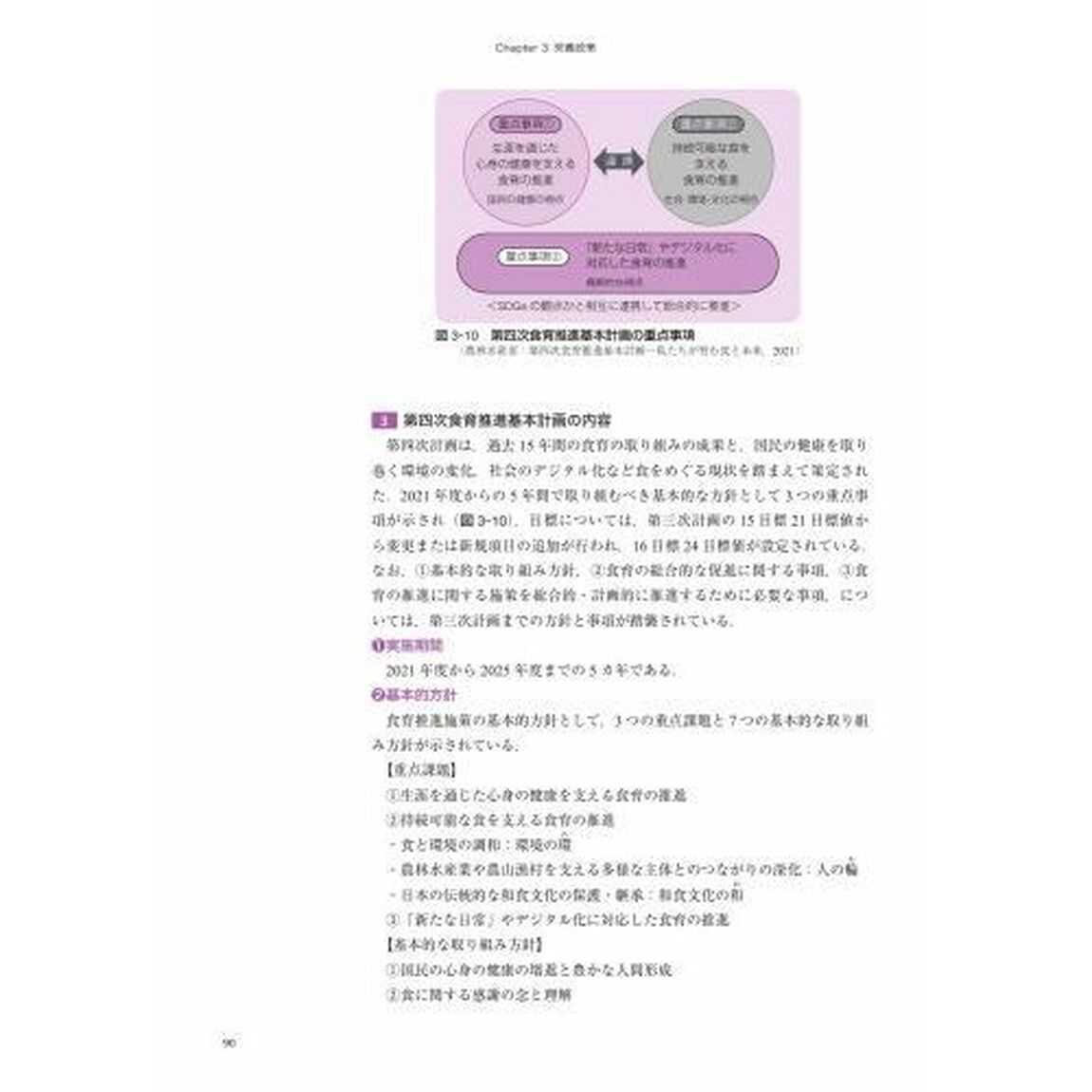 ウエルネス公衆栄養学　２０２２年版