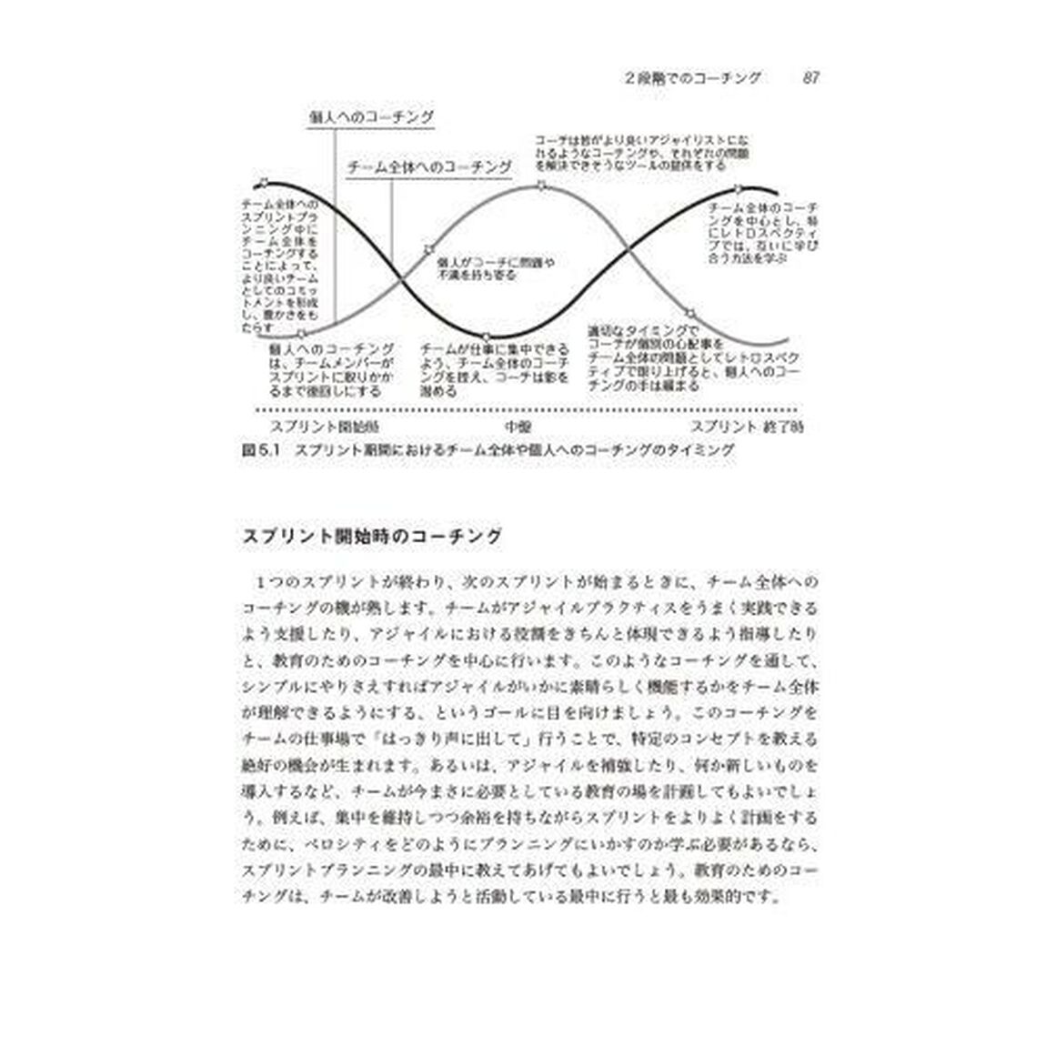 コーチングアジャイルチームス　スクラムマスター、アジャイルコーチ必携