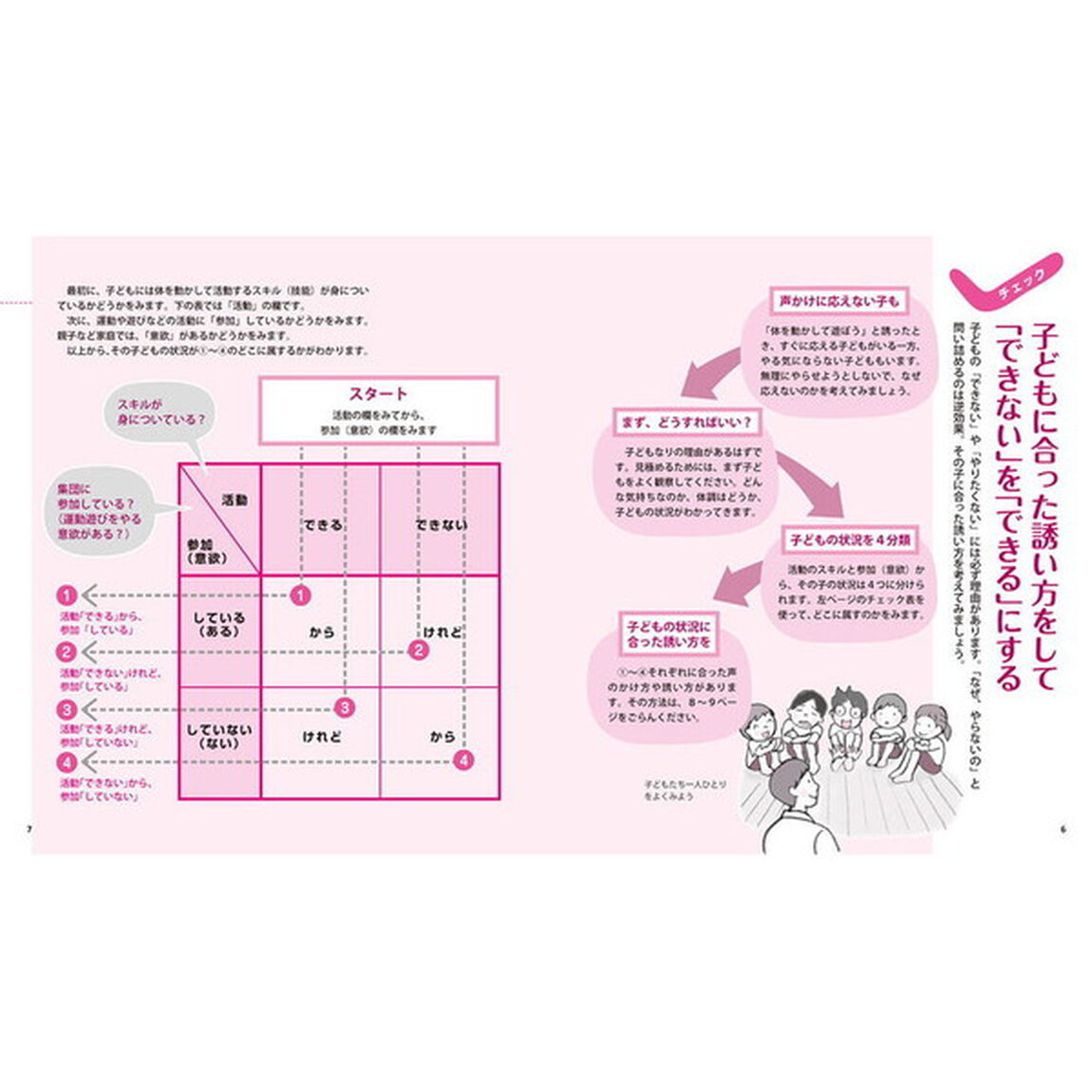 発達障害の子の脳を育てる忍者遊び　柳沢運動プログラムを活用して