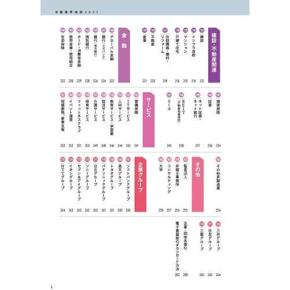 日経業界地図 2021年版