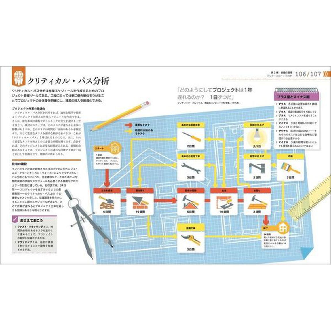 ひと目でわかるマネジメントのしくみとはたらき図鑑