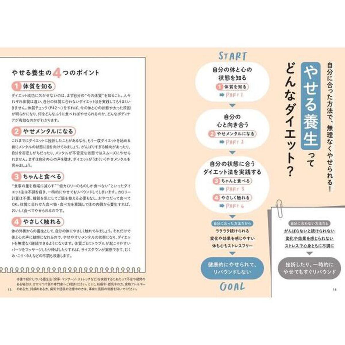 やる気１％から始めるやせる養生　１０ｋｇやせた漢方家と２０ｋｇやせた美容家が考えた