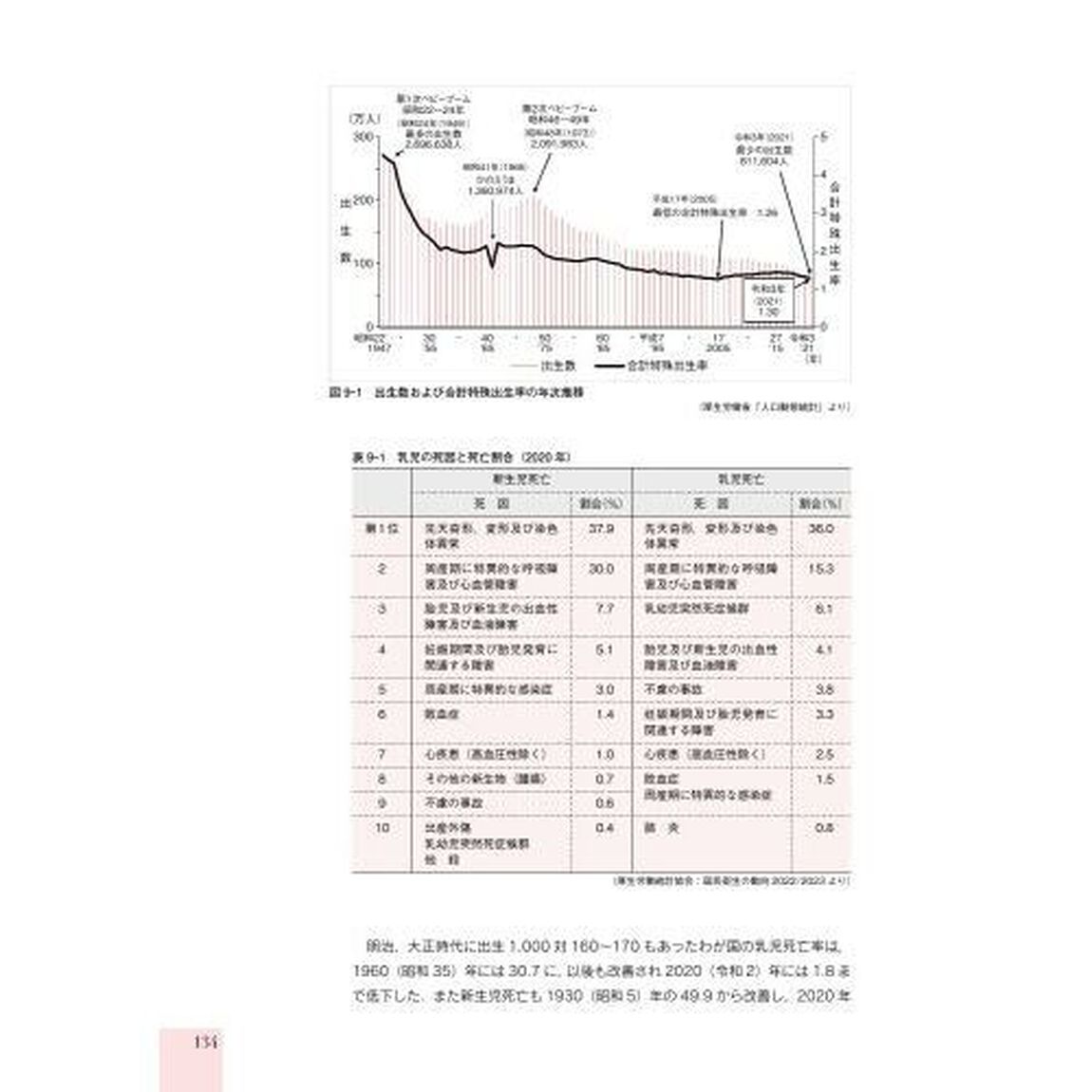 デンタルスタッフの衛生学・公衆衛生学「第２版」