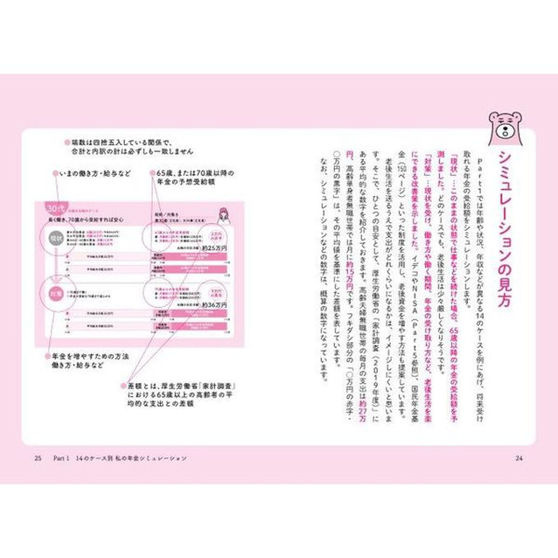 私の老後私の年金　このままで大丈夫なの？教えてください。