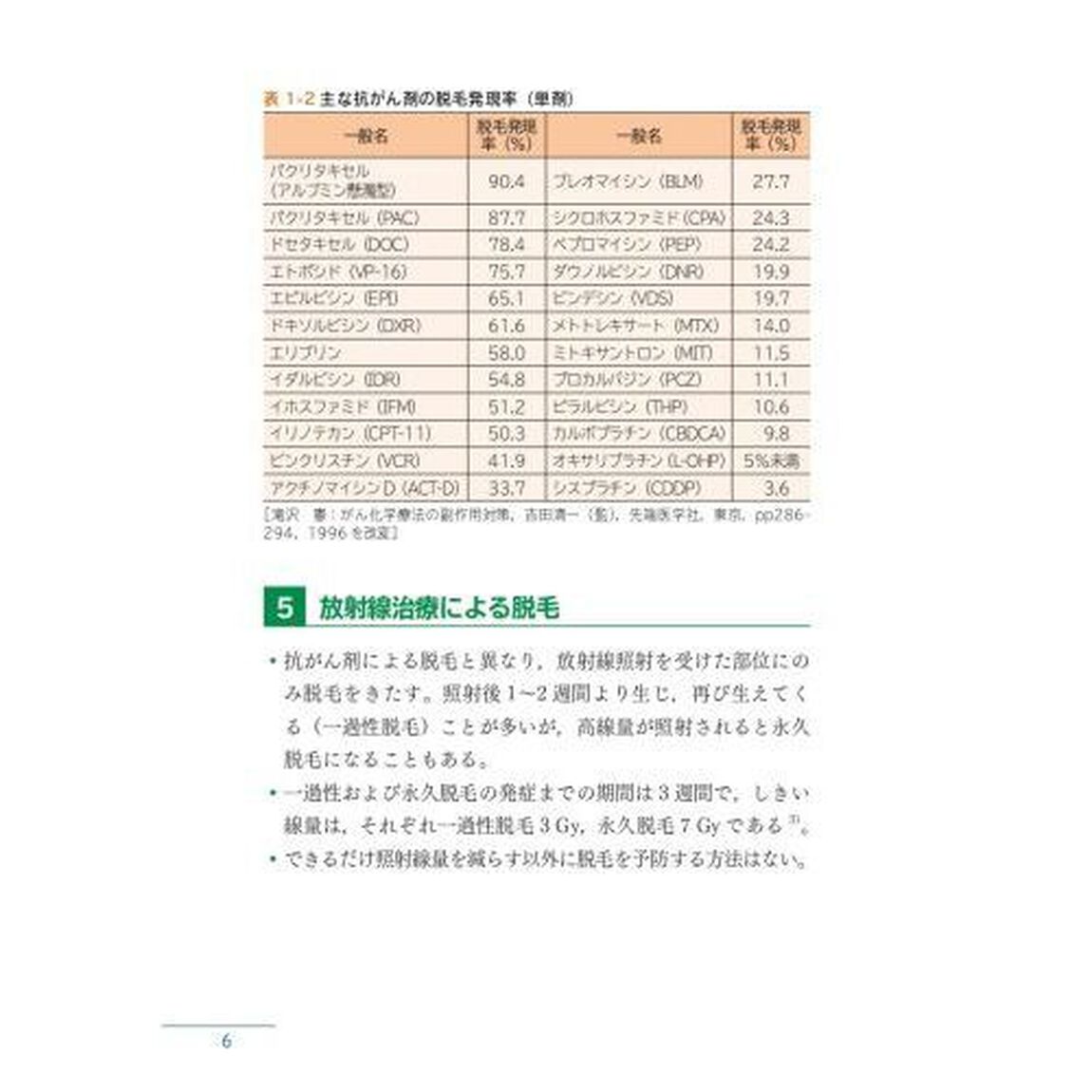 解決！医原性の皮膚トラブル