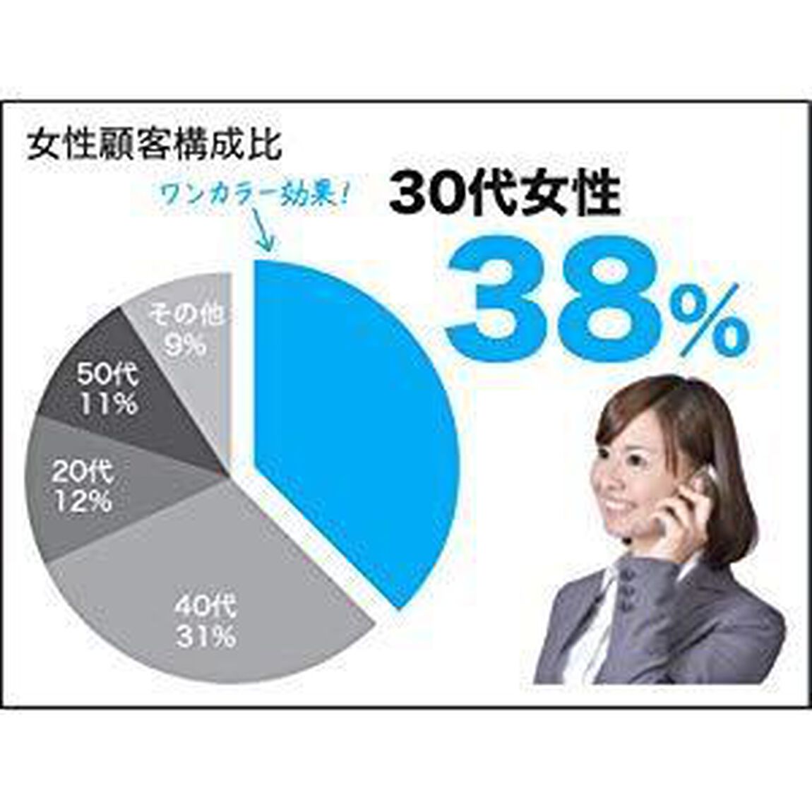 社内プレゼンの資料作成術