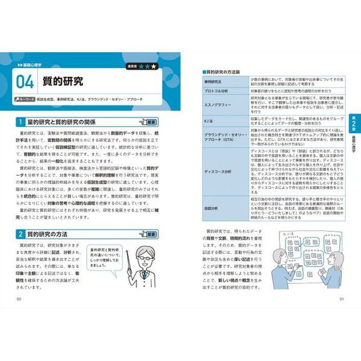 一発合格！公認心理師対策テキスト＆予想問題集　２０２２年版