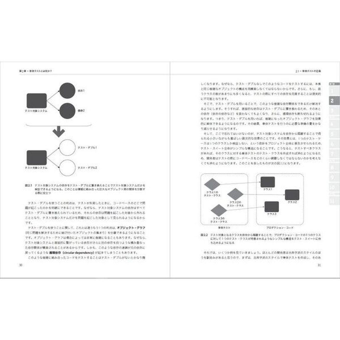 単体テストの考え方／使い方