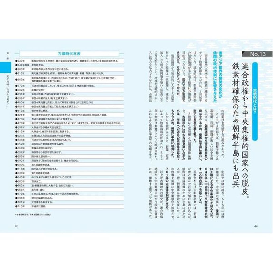 古墳のひみつ　見かた・楽しみかたがわかる本　古代遺跡めぐり超入門「改訂版」