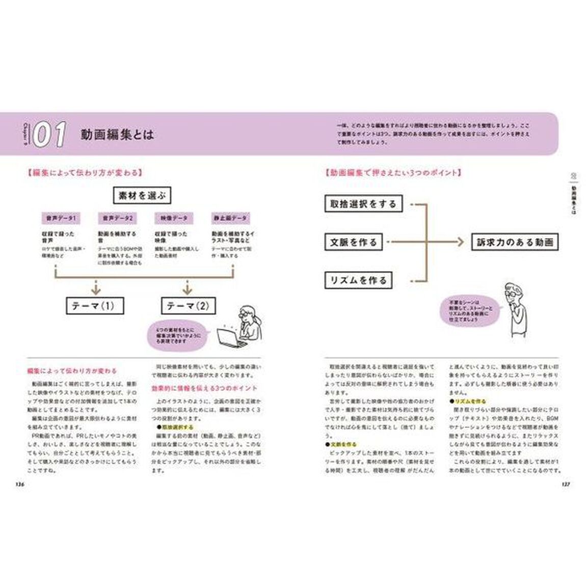 動画マーケティングトーク術＆撮影・制作テクニック　売り上げ・集客に繋がる　５Ｇ時代にＹｏｕＴｕｂｅ　Ｉｎｓｔａｇｒａｍのアクセスをふやす最新メソッド