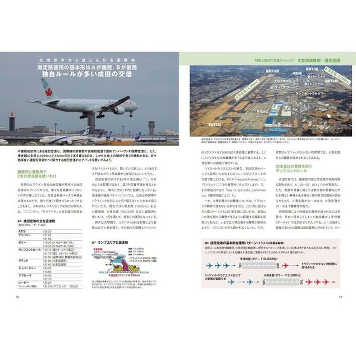 航空無線ハンドブック　２０２５「羽田＆成田で受信チャレンジ！大空港攻略術」