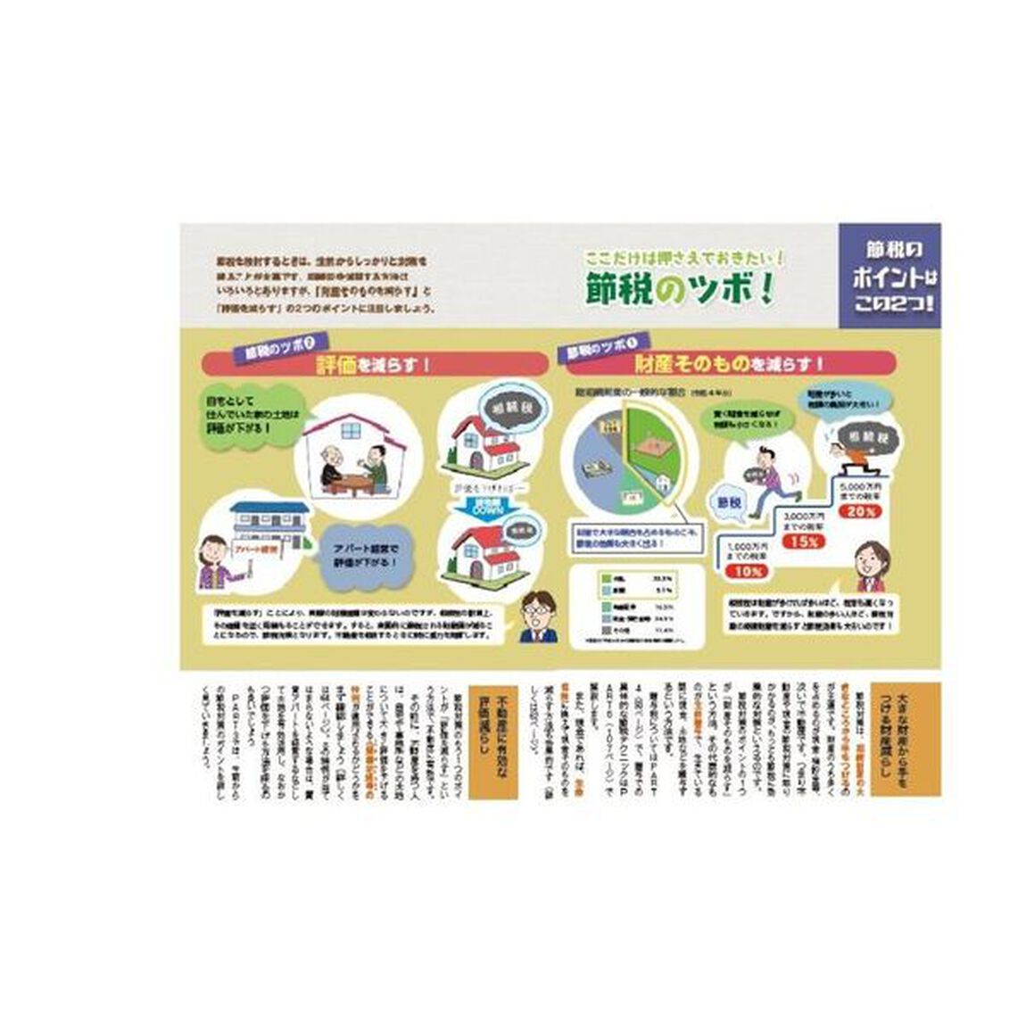 いっきにわかる！相続・贈与　モメない、あわてない、損しない！　令和６年度改正対応版