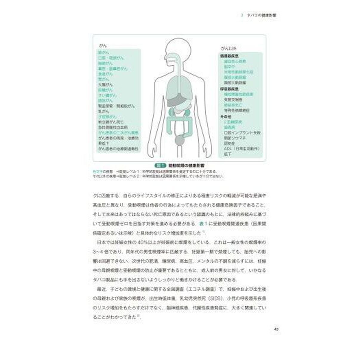 はじめよう！薬剤師のための禁煙支援ガイド