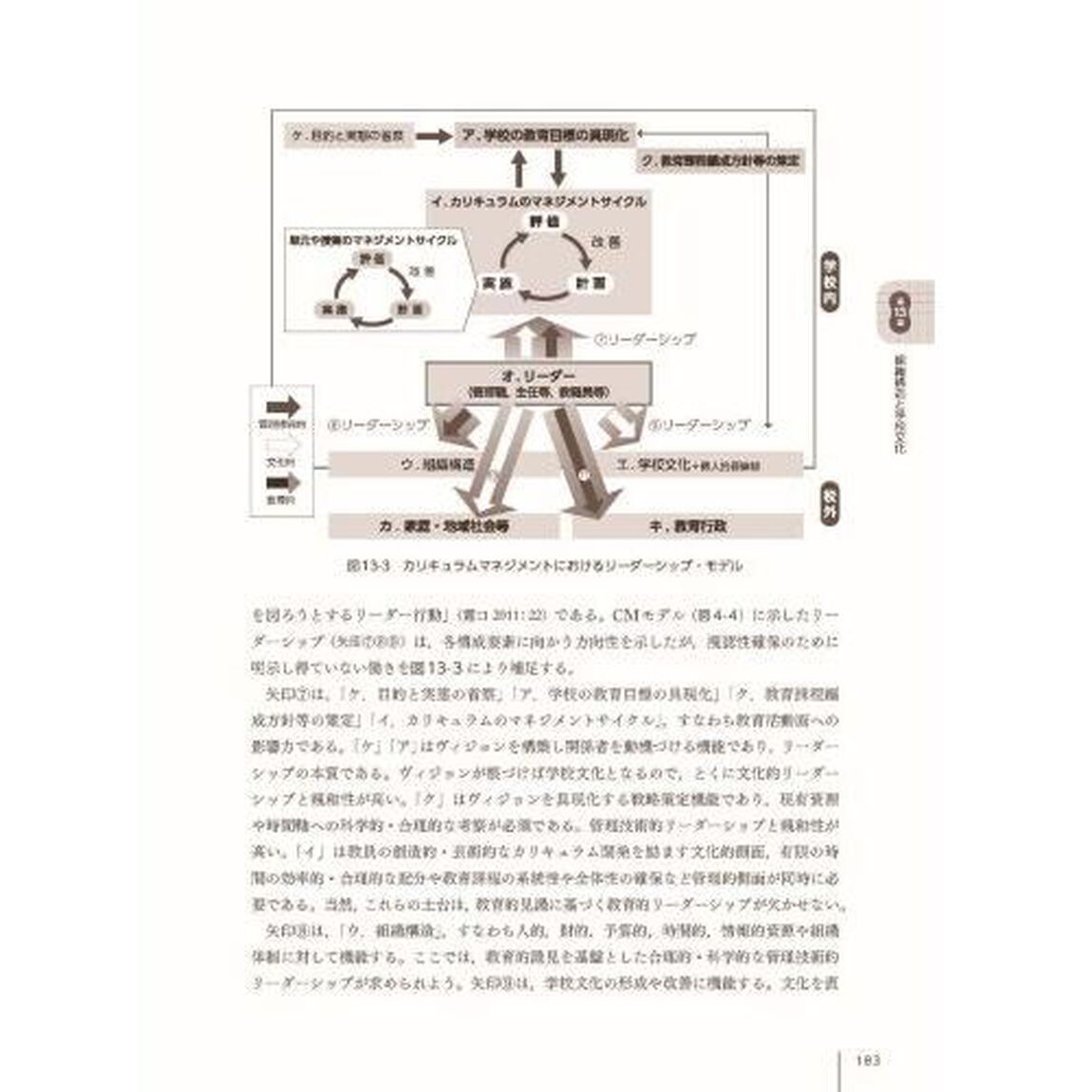 カリキュラムマネジメントの理論と実践