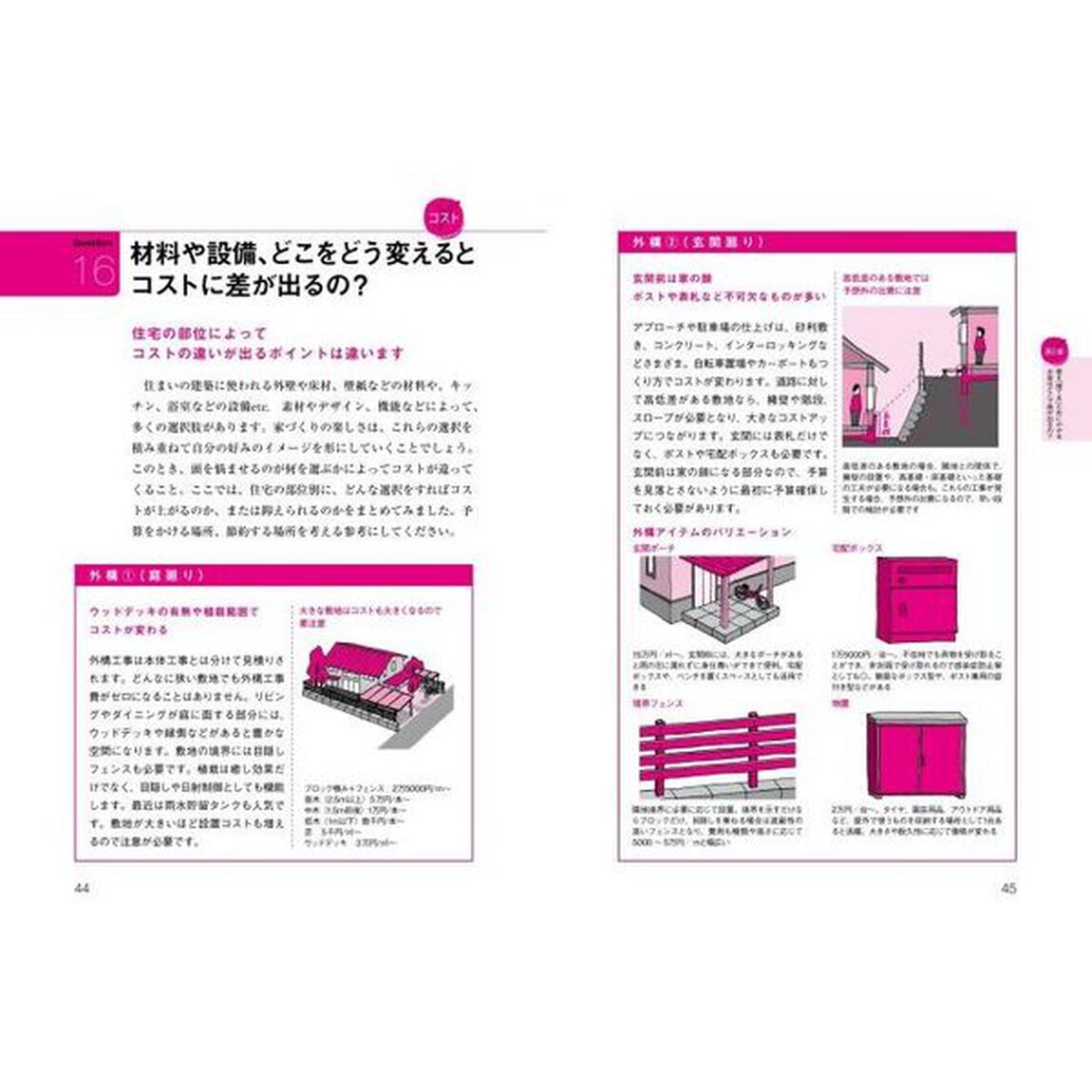 Ｑ＆Ａで簡単！家づくりのお金の話がぜんぶわかる本　２０２３