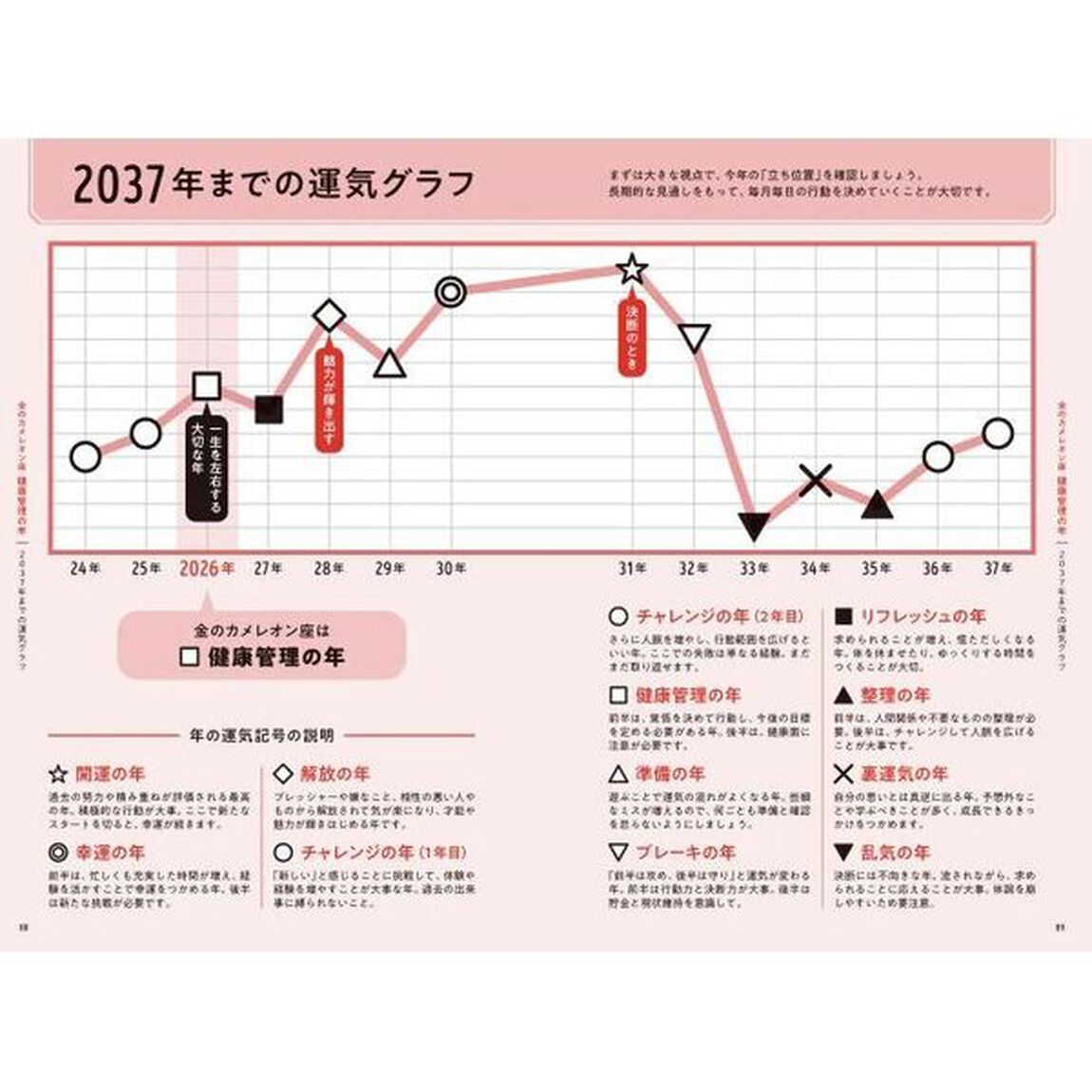 ゲッターズ飯田の五星三心占い2026 金のカメレオン座