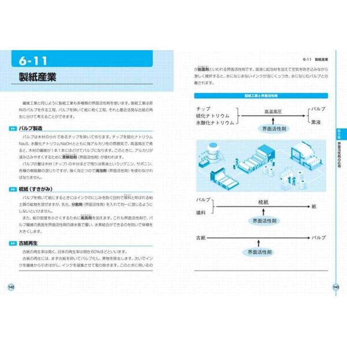 よくわかる最新界面活性剤の基本と仕組み　混じり合わないものをつなぐ物質