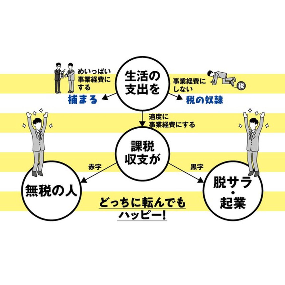 完全版 無税入門 文庫版「完全版　文庫版」