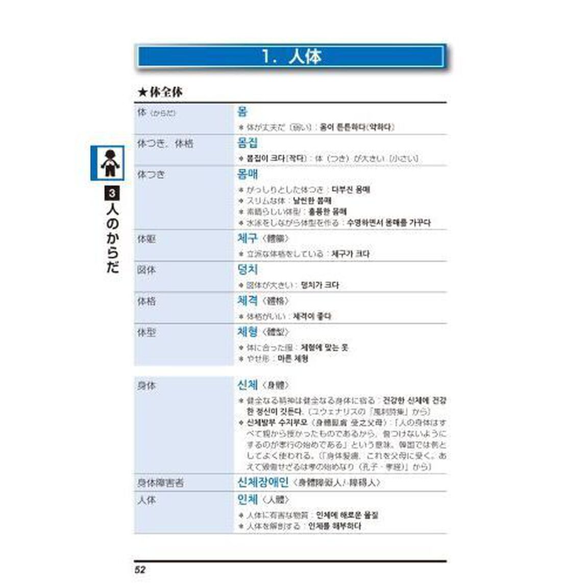暮らしの韓国語単語10,000