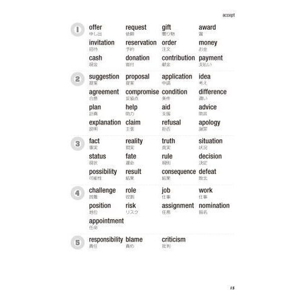 英語はもっとコロケーションで話そう　ネイティブのだれもが使う自然な英語の言い回し７０００