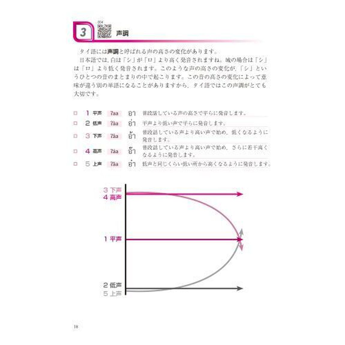 入門タイ語の教科書