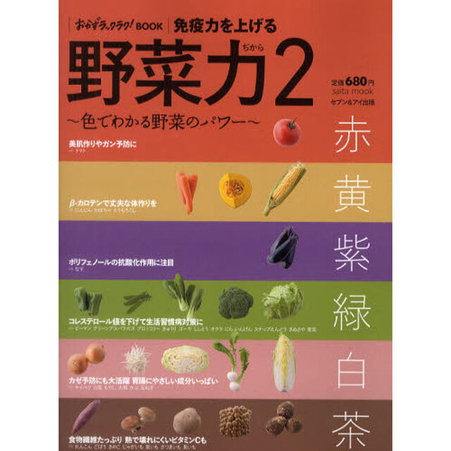 免疫力を上げる「野菜力」　２「色でわかる野菜のパワー」
