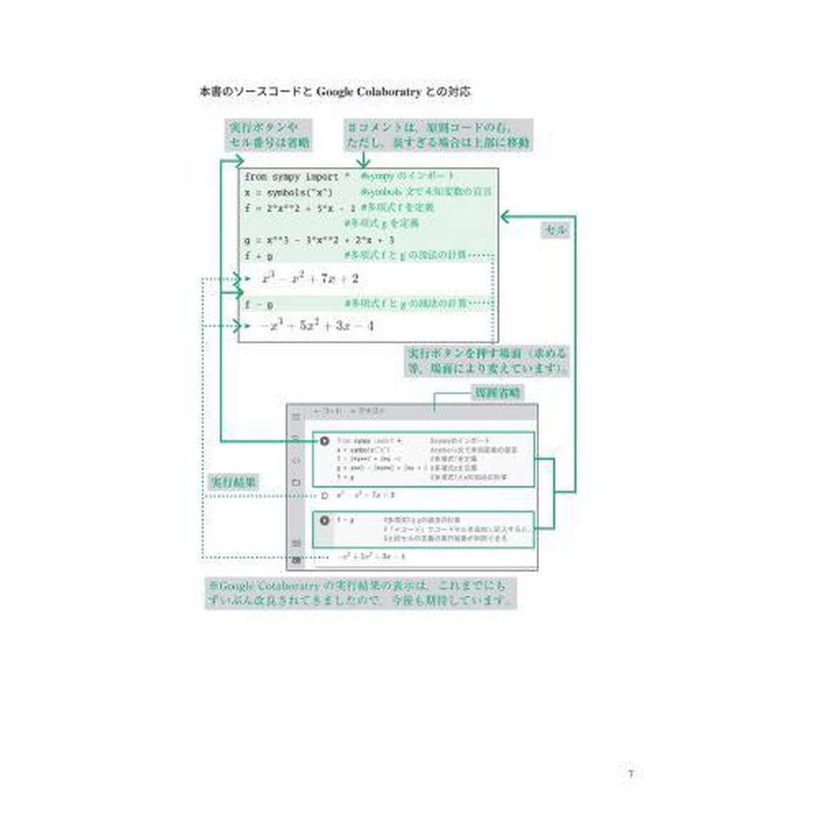 Ｐｙｔｈｏｎで超らくらくに数学をこなす本　簡単な計算でも複雑な計算でも瞬く間に解く