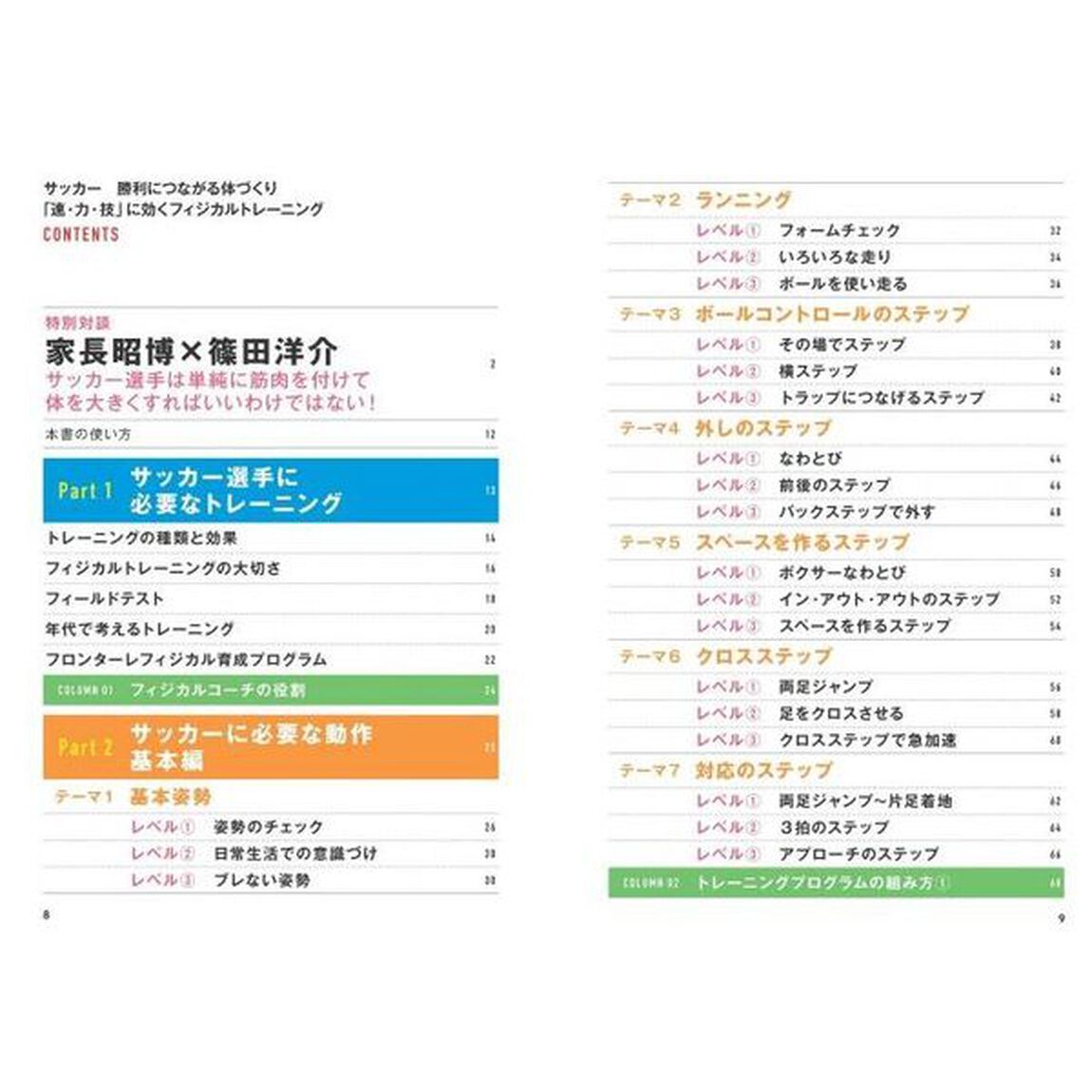 サッカー勝利につながる体づくり　「速・力・技」に効くフィジカルトレーニング