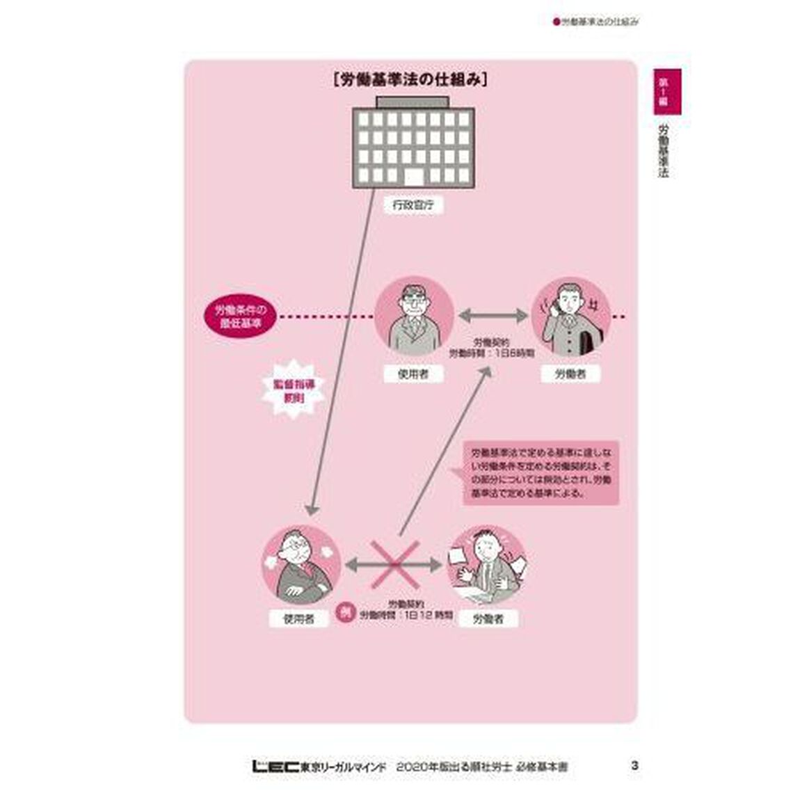 出る順社労士必修基本書　２０２１年版