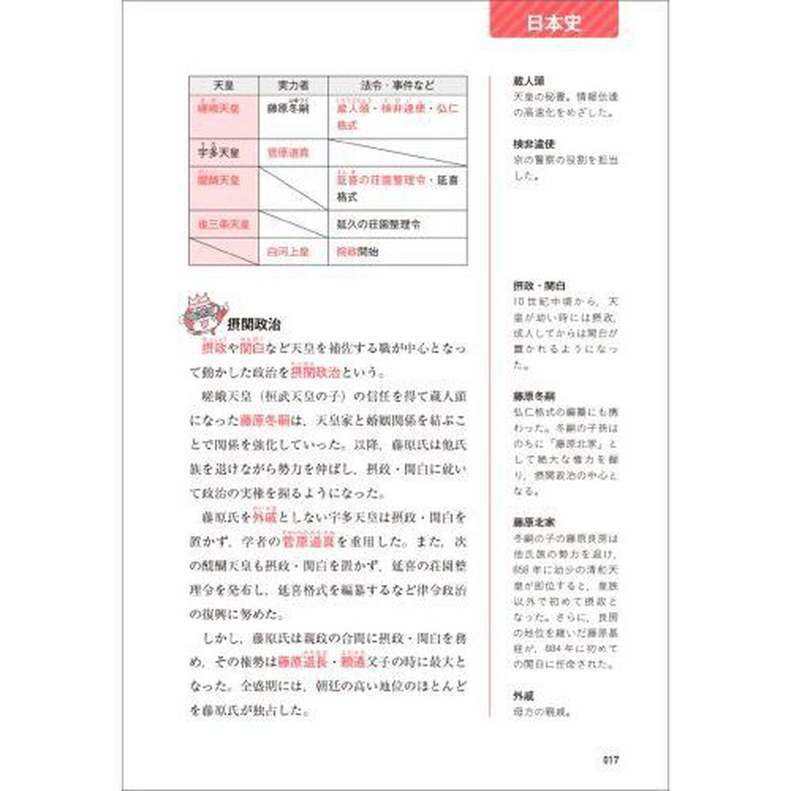 公務員試験〈高卒程度・社会人〉らくらく総まとめ人文科学　日本史／世界史／地理／倫理／文学・芸術／国語