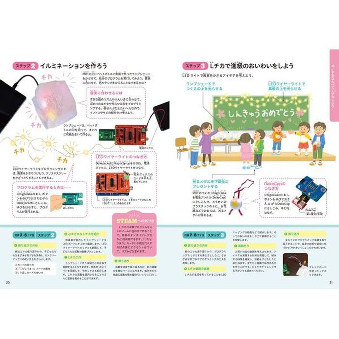 プログラミングでＳＴＥＡＭな学びＢＯＯＫ　学校・家庭で体験ぜんぶＩｃｈｉｇｏＪａｍ　ＢＡＳＩＣ！　小学校全学年対応／中学校技術・家庭科の「双方向」授業にも！