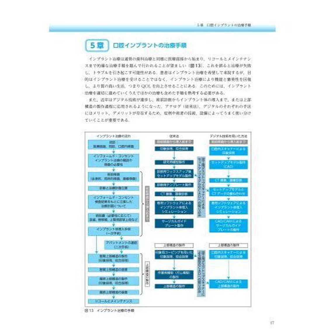 口腔インプラント治療指針　２０２４