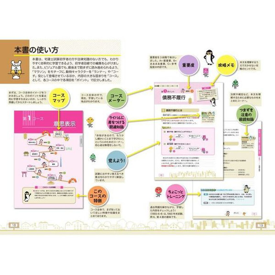 宅建士合格のトリセツ基本テキスト　イチから身につく　２０２１年版