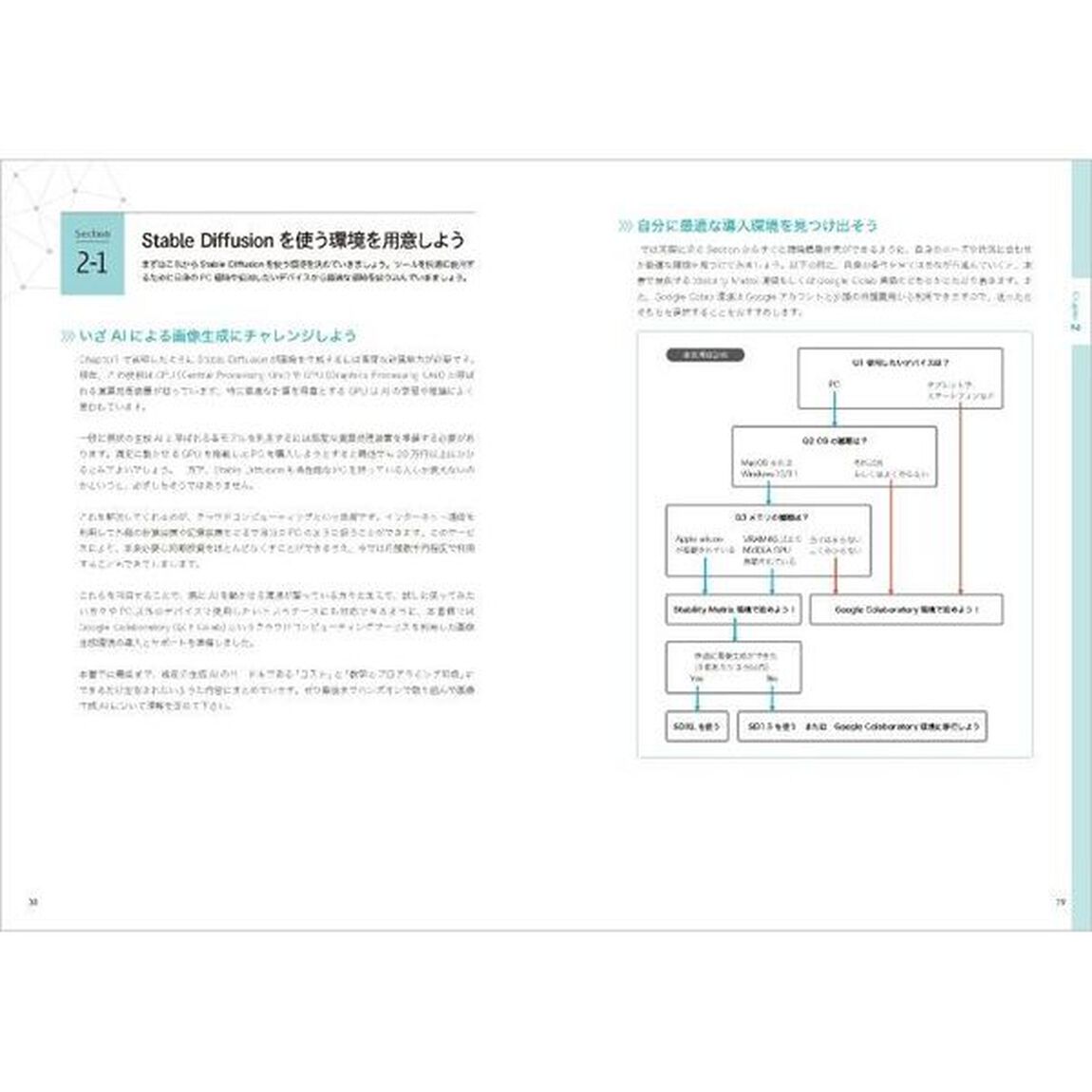 画像生成ＡＩ　Ｓｔａｂｌｅ　Ｄｉｆｆｕｓｉｏｎスタートガイド