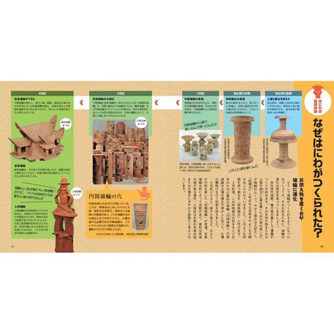 楽しく学べるはにわ図鑑