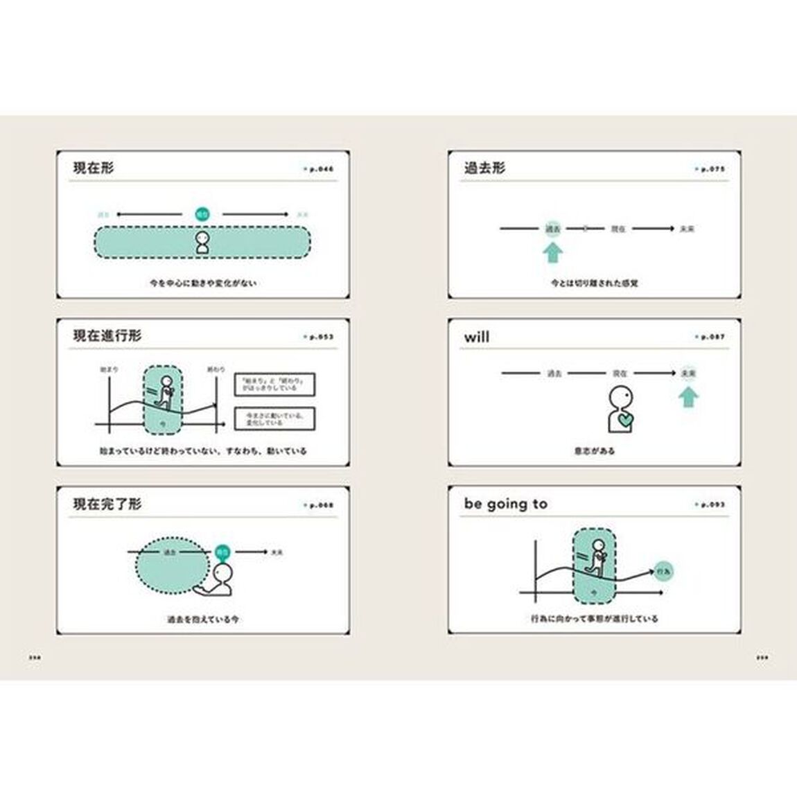 コアで攻略する英文法の教科書