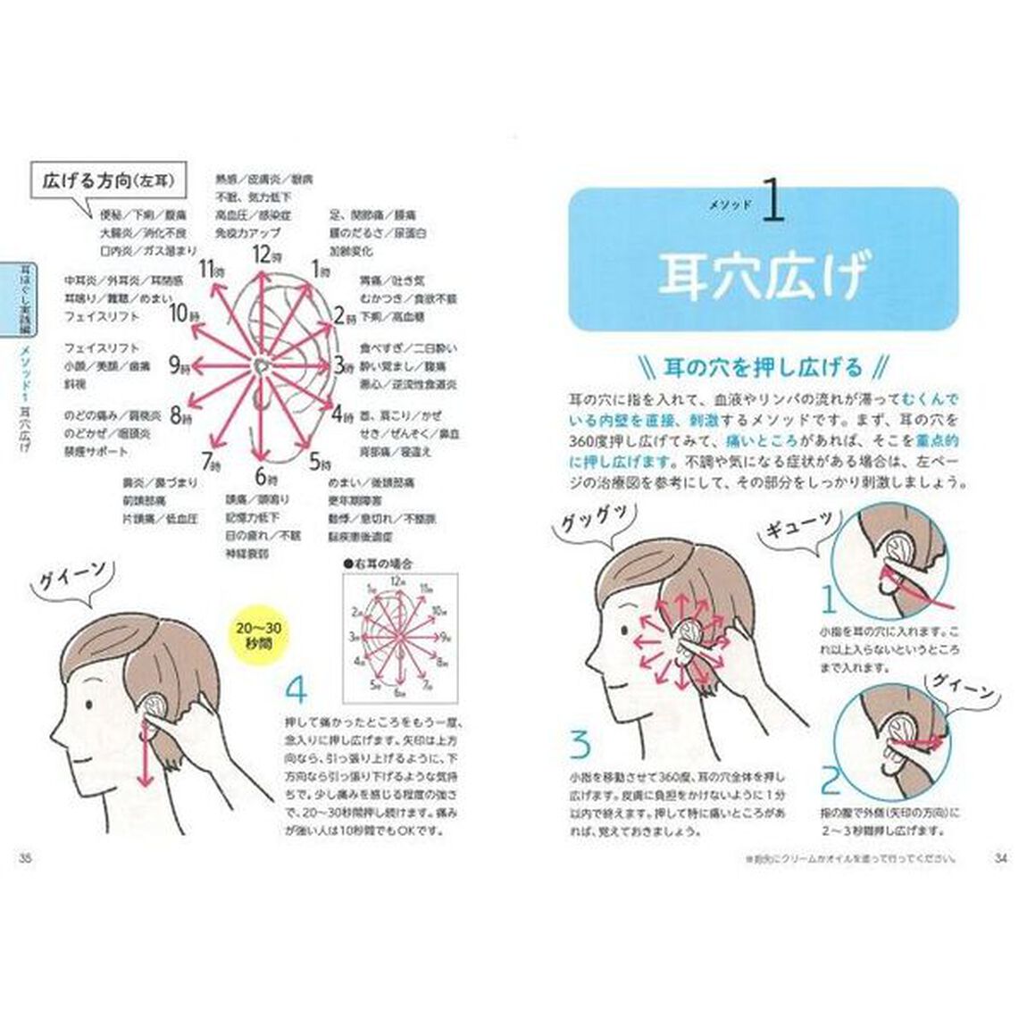 即効！耳ほぐし　１回１分もむだけで、不調をすっきり改善！