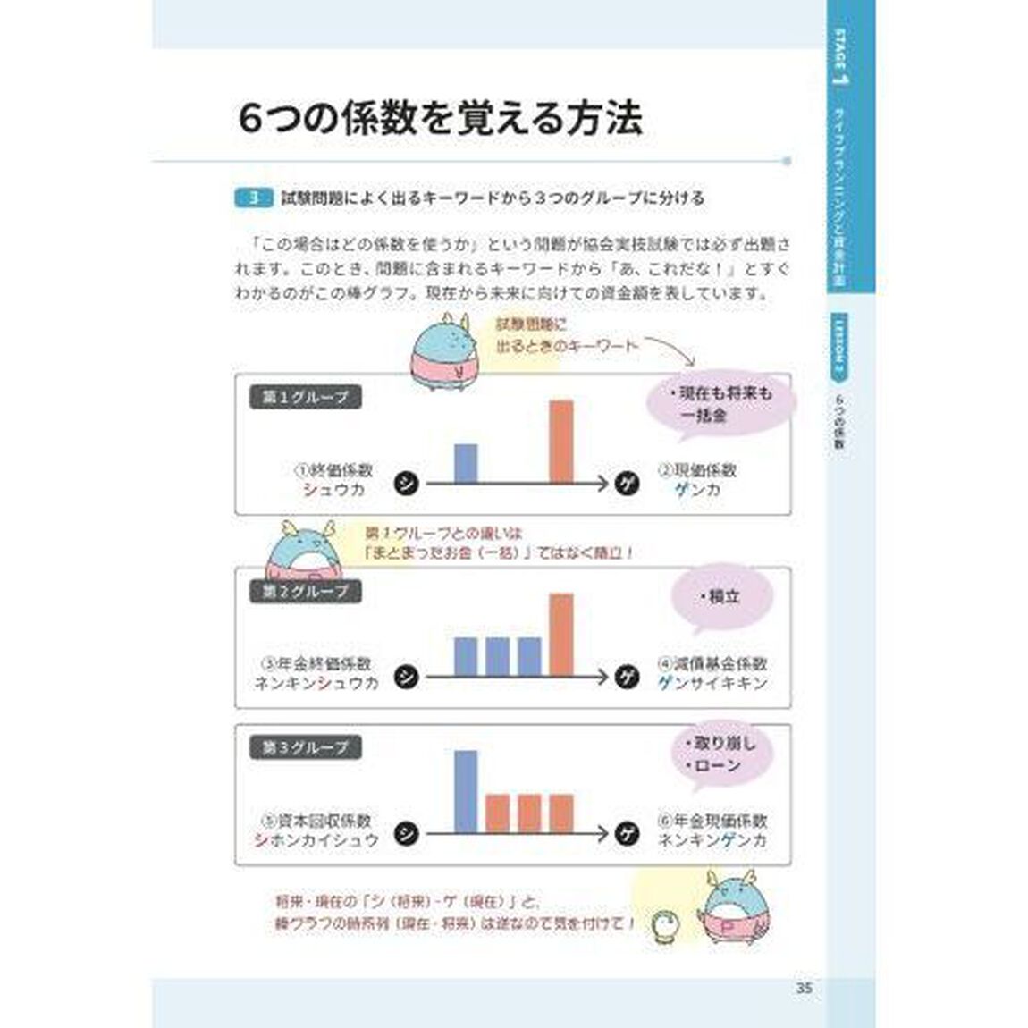 イメージで攻略わかる！受かる！！ＦＰ３級テキスト＆問題集　２０２３－２０２４