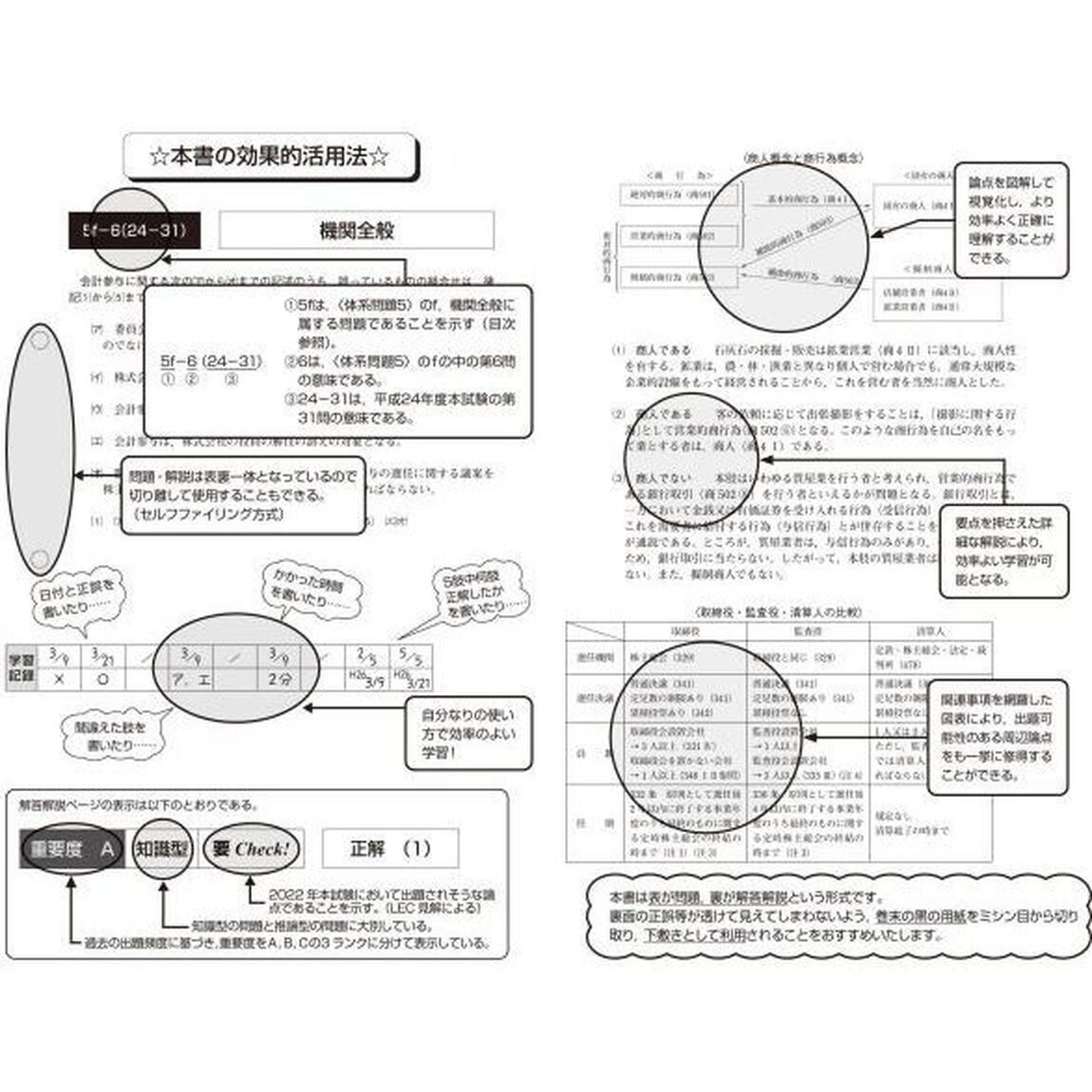 司法書士合格ゾーン択一式過去問題集　２０２２年版６「会社法・商法」