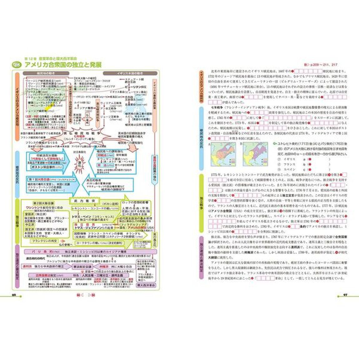 世界史探究流れ図で攻略詳説世界史