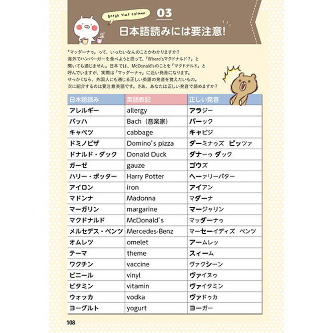 うさまるの気持ちが伝わるかんたん英会話