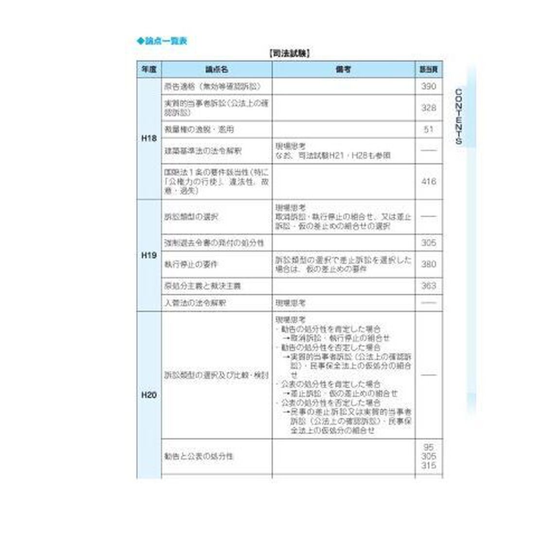 司法試験予備試験完全整理択一六法行政法　２０２４年版