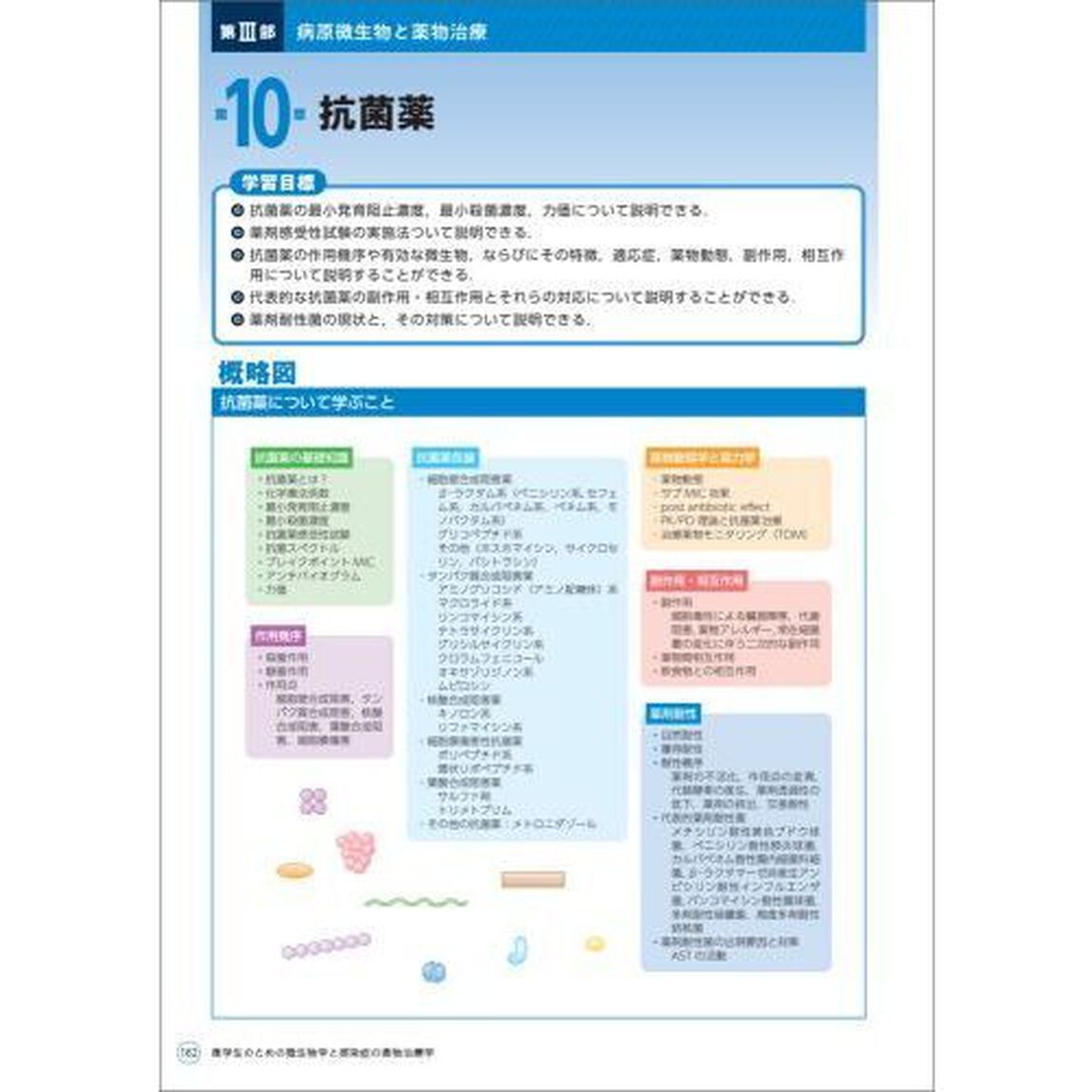 薬学生のための微生物学と感染症の薬物治療学
