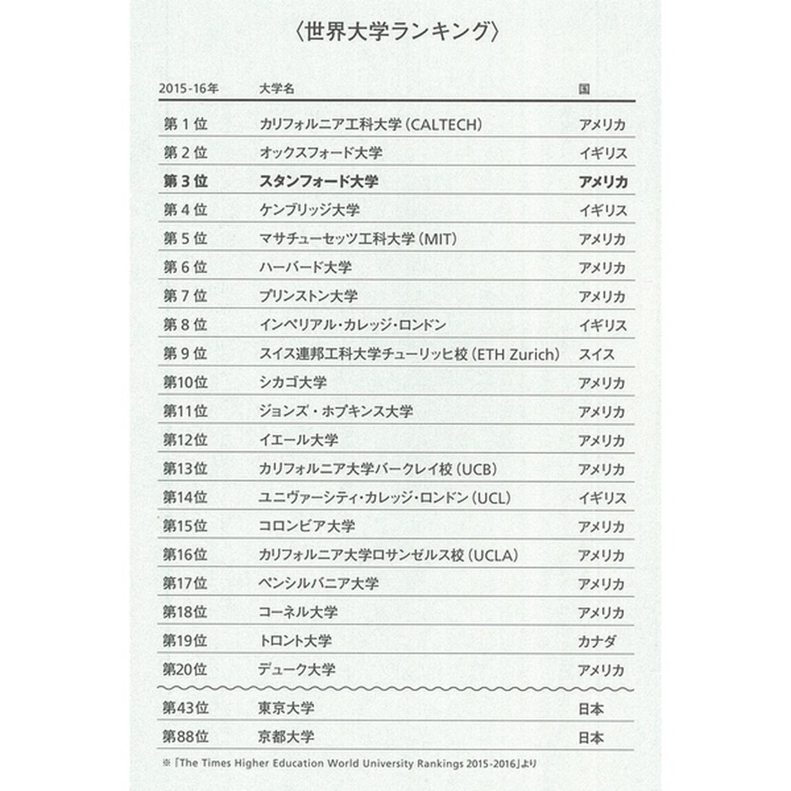 スタンフォード大に三人の息子を合格させた 50の教育法