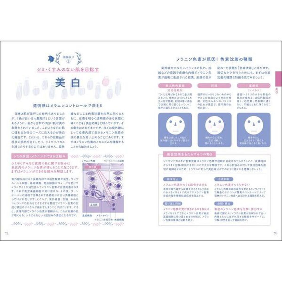 正しく知る・賢く選ぶ美容成分大全