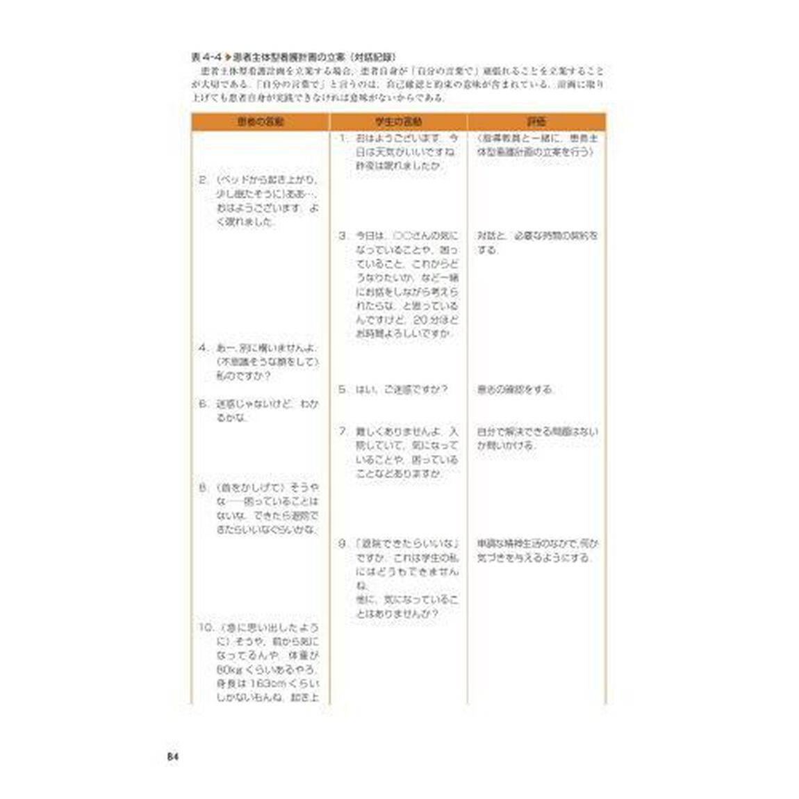 はじめてのヘンダーソンモデルにもとづく精神科看護過程「第３版」