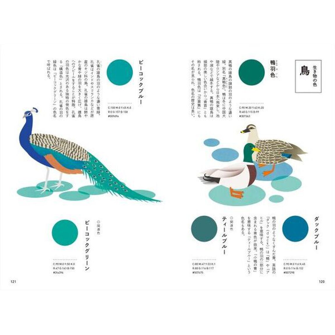 色を表すことばの辞典