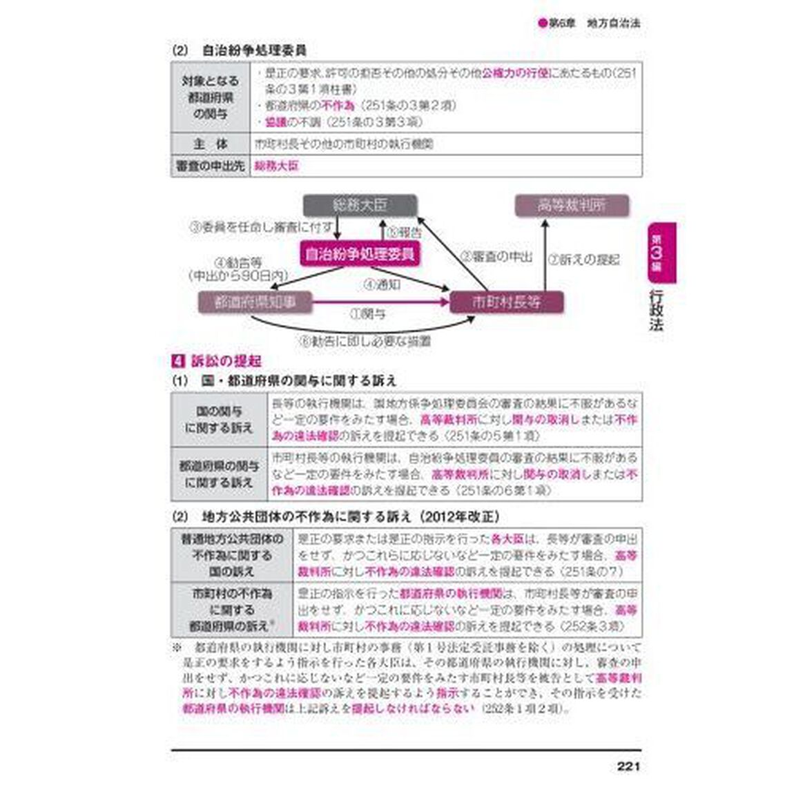 出る順行政書士最重要論点２５０　２０２３年版
