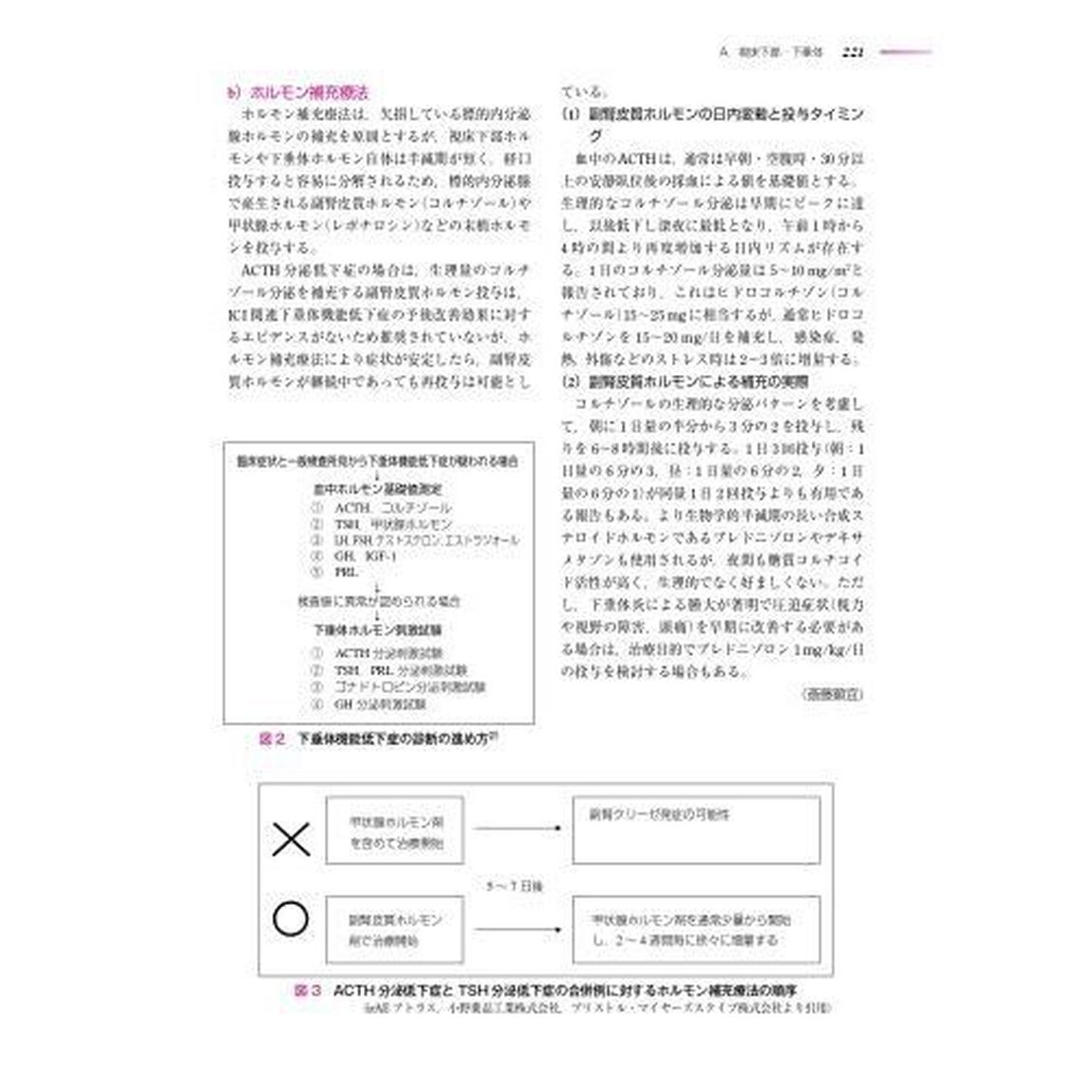 がん支持医療テキストブック　サポーティブケアとサバイバーシップ