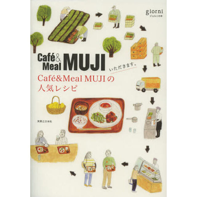 いただきます。　Ｃａｆｅ　＆　Ｍｅａｌ　ＭＵＪＩの人気レシピ
